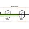 ProxyJumpで多段SSHポートフォワード