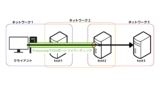 ProxyJumpで多段SSHポートフォワード