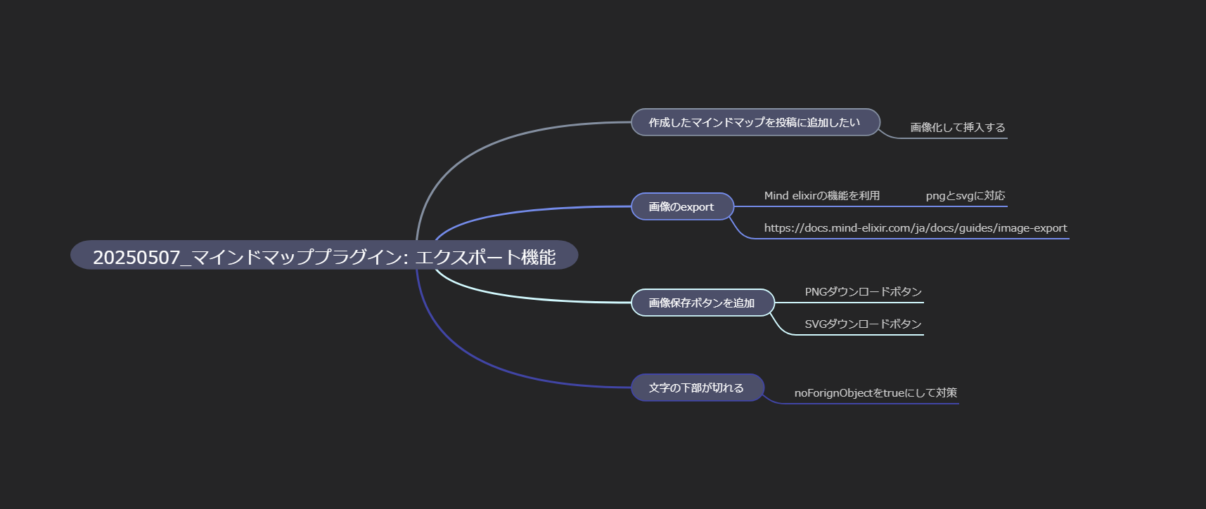 Mind Elixir × WordPress 自作プラグイン:SVG/PNGエクスポート機能を実装