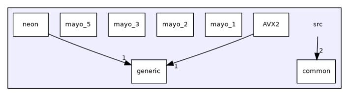 srcのディレクトリの依存関係グラフ