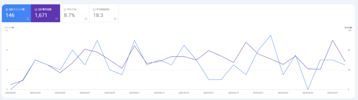 審査通過時のGoogle Search Console